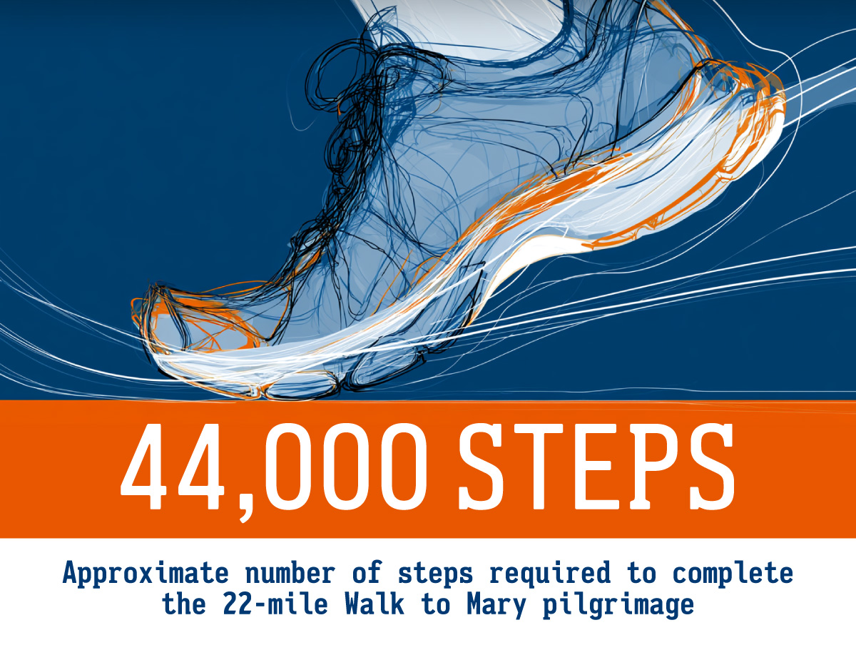 44,000 approximate steps required to complete the 22-mile Walk to Mary pilgrimage