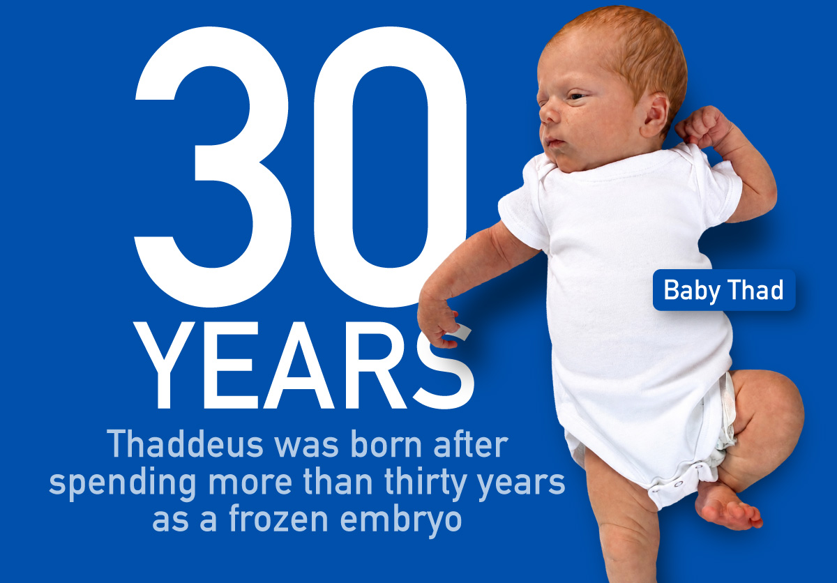 By the Numbers: 30 years. Thaddeus was born after spending more than thirty years as a frozen embryo.
